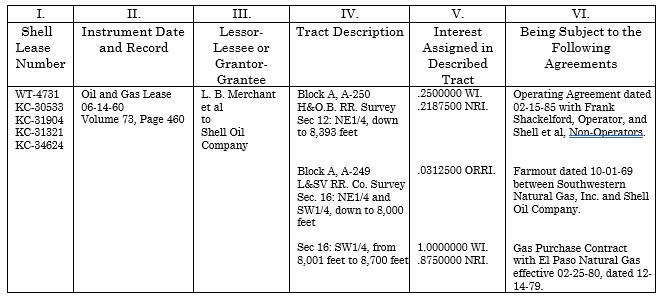 Chart